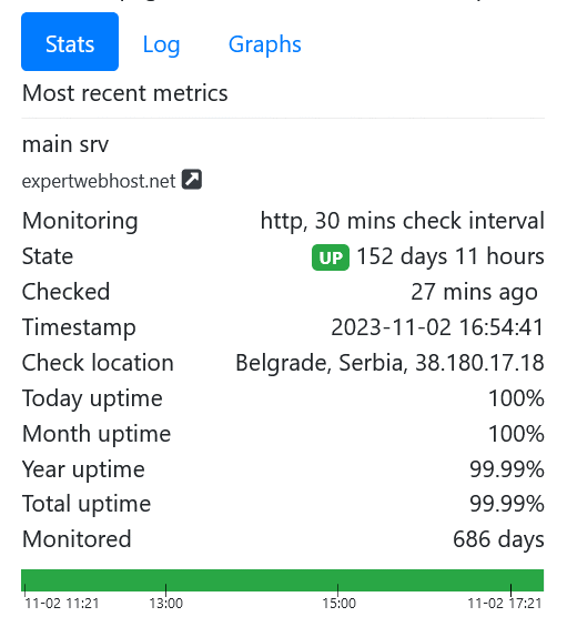 ExpertWebHost.NET server uptime